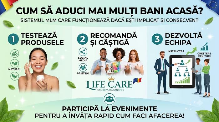 Infografic afacere Life Care: pași pentru a transforma timpul liber în bani prin wellness MLM.